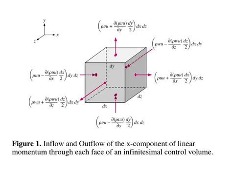 PPT - The Cauchy Equation PowerPoint Presentation, free download - ID ...