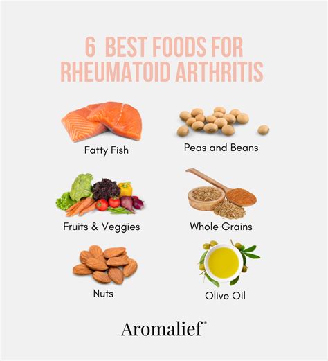 Diet for people with rheumatoid arthritis – Artofit