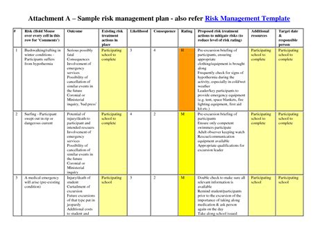 Risk Management Plan Template | e-commercewordpress