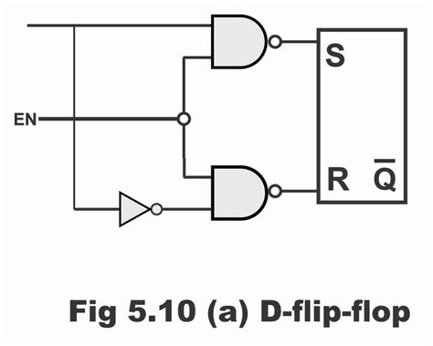 D Flip-Flop and Edge-Triggered D Flip-Flop With Circuit diagram and ...