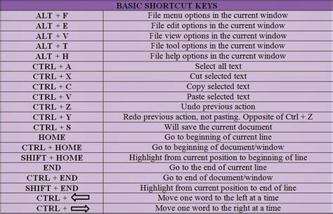 Basic Computer Keyboard Shortcut Keys Tech Pacific - Riset