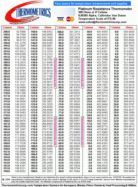 Rtd Sensor Chart