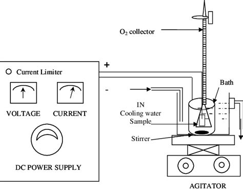 Schematic diagram of anodizing process. | Download Scientific Diagram