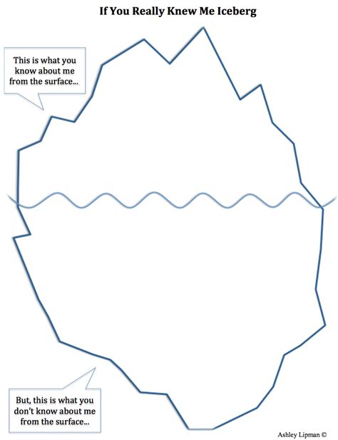 Blank Iceberg Worksheet Pdf