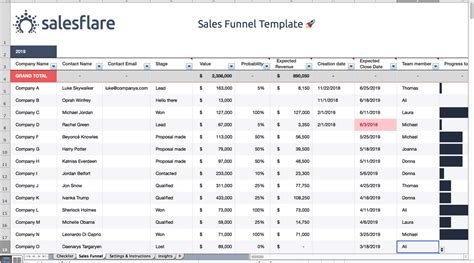 Free Sales Funnel Templates for Excel and Google Sheets