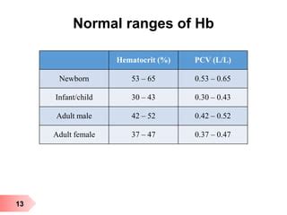 Hematocrit determination | PPT