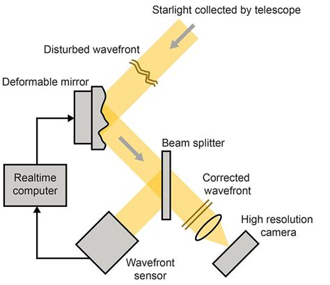 Definition Polarizing Beam Splitter - The Best Picture Of Beam