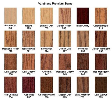 Colorblends - Huskyfarm Custom Furniture Designs | Staining wood ...