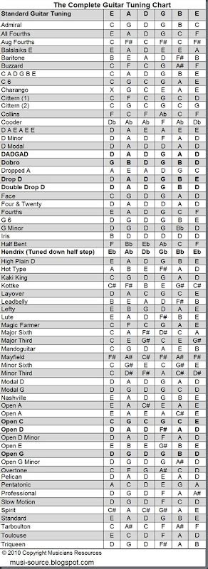 Musicians Resources: Complete Guitar Tuning Chart