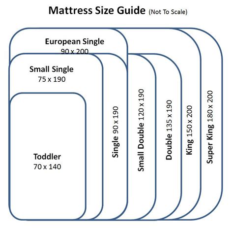 Mattress Size Chart | Bed mattress sizes, Mattress size chart, Mattress ...