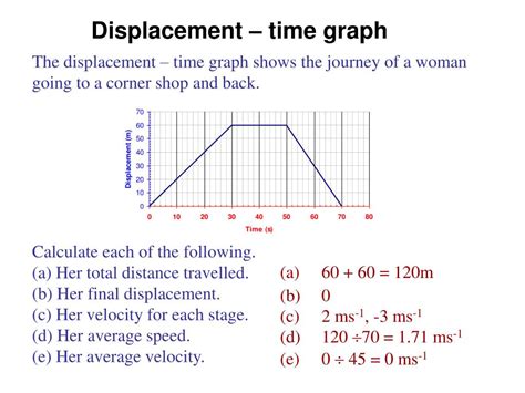 PPT - Displacement – time graph PowerPoint Presentation, free download ...