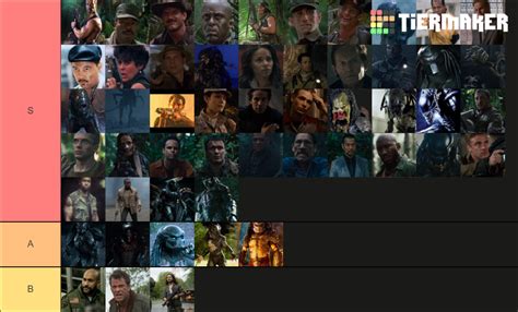 Predator Characters Tier List (Community Rankings) - TierMaker