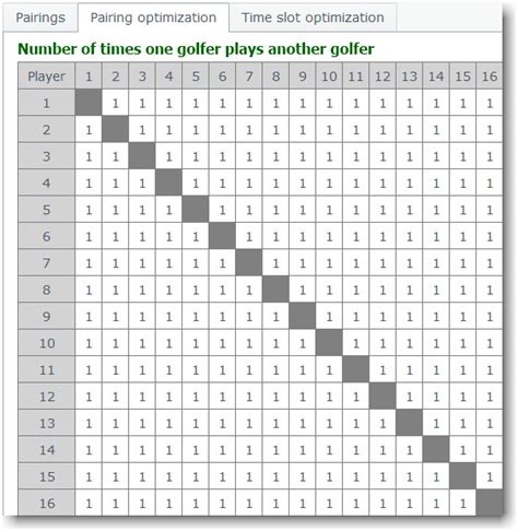 10 Excel Golf League Handicap Template - Perfect Template Ideas