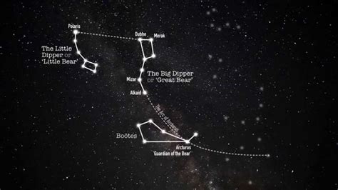 How to find four more constellations from the Plough/Big Dipper/Great ...