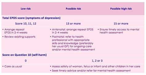 Assessing women for perinatal depression - COPE