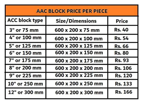 Weight Of 4, 6, 8, 10 And 12 Solid Hollow Concrete Block, 41% OFF