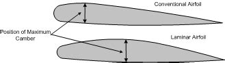 Laminar flow wing for the P-51 - The A2A Simulations Community