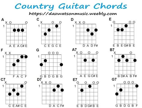 Country Chords For Guitar And the Notes That Make The Chords | Guitar ...