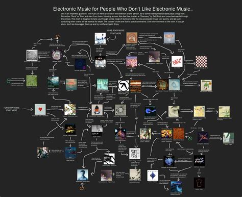 What Are The Different Types Of Edm Music - Electronic Dance Music 2020