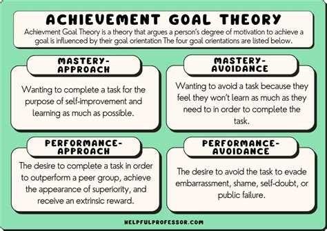 Achievement Goal Theory: Definition and Examples (2024)