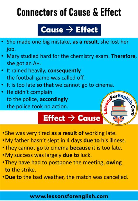 Connectors of Cause & Effect in English - Lessons For English