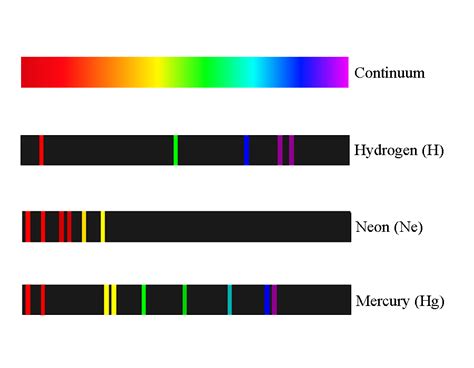 Mercury Light Spectrum