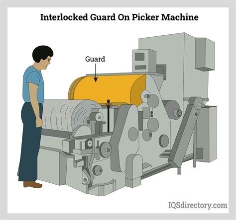 Types, Applications, and Benefits of Machine Guards