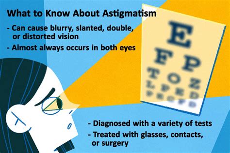 Astigmatism Vision