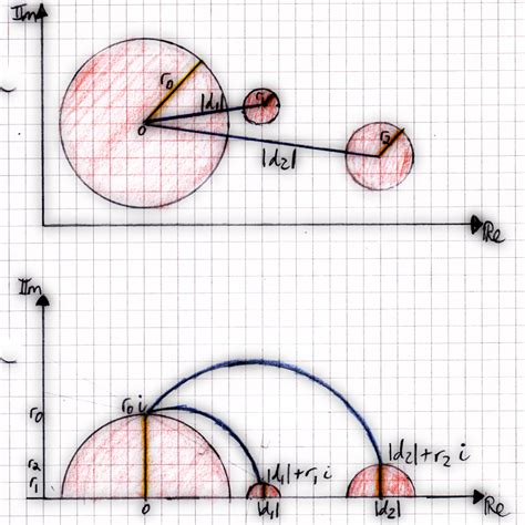 Poincaré half-plane metric for zoom animation :: mathr