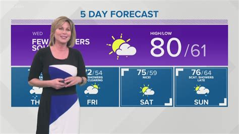 Maria Genero Weather Forecast 6pm 6/18/19 | wgrz.com