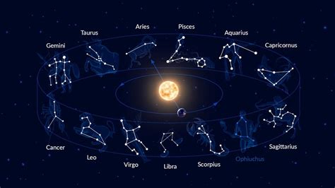 Tutte le costellazioni zodiacali | Chi ha inventato lo zodiaco | I ...