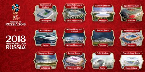 FIFA World Cup 2018 Stadiums List : FIFA World Cup News