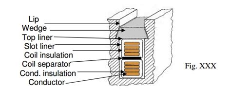 Design of stator winding - Design of Synchronous Machines