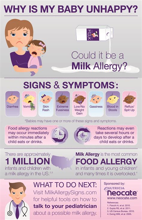 Pin on Allergy Education