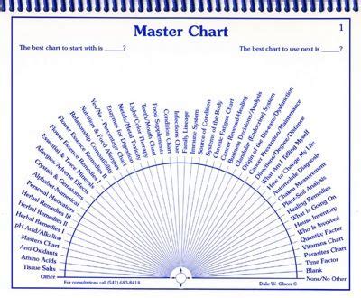 133 best images about Pendulum charts on Pinterest | Health, Charts and ...