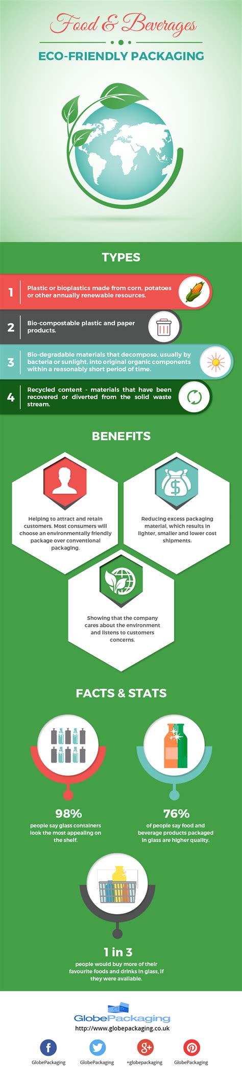 Eco-Friendly Packaging [Infographic] | Confessions of the Professions