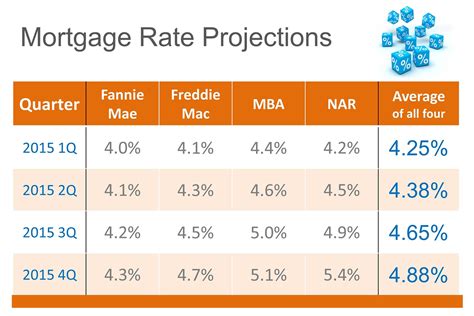 Mortgage Rates 2025 Predictions Uk - Adora Horatia