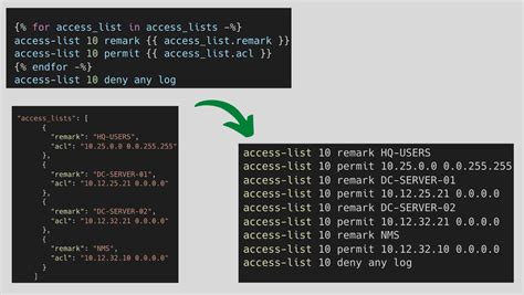 Jinja Templating Python