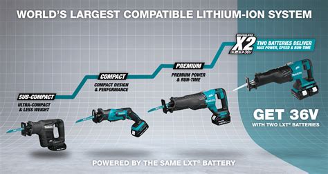 MAKITA Brushless X2 Tools | Maximum Performance. No Cords Needed