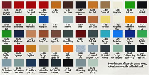 11+ Dupont Imron Marine Paint Color Chart Article - PAINTSWD