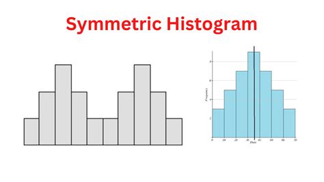 Symmetric Histogram - Examples and Making Guide