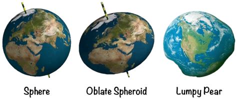 Shape Of The Earth Oblate Spheroid - The Earth Images Revimage.Org