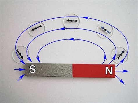 magnetic field lines with compass needles | dayna mason | Flickr