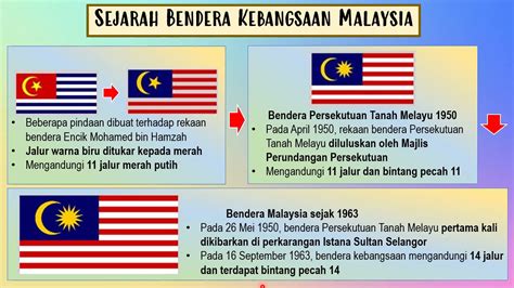 Sejarah Tahun 5 Unit 9 Bendera Kebangsaan Malaysia - YouTube