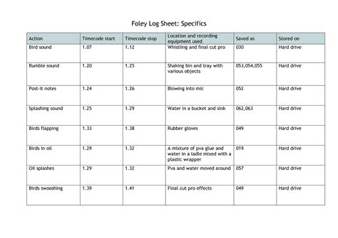 50 Printable Log Sheet Templates [Direct Download] ᐅ TemplateLab