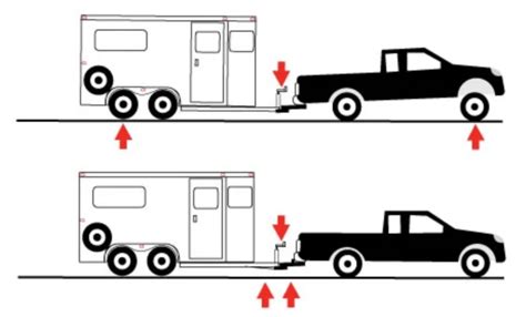 Breaking Down Horse Trailer Weight Terminology - Horse Rookie