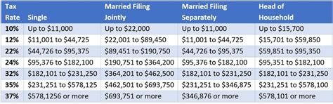 New 2023 Tax Brackets - Top FAQs of Tax Jan-2023