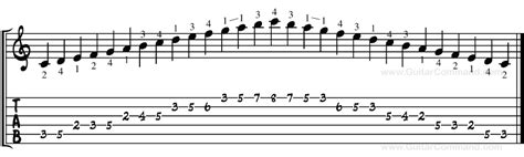 C Major Scale For Guitar TAB, Notation & Patterns: Play C Major On Guitar