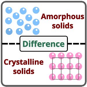 Amorphous vs. Crystalline Solids: Which One's True Solid?