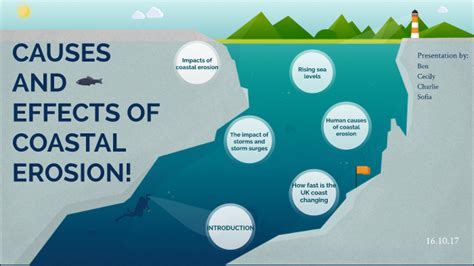 coastal erosion by cecily herbert on Prezi